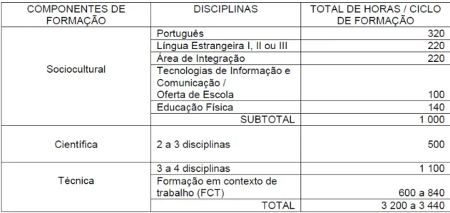Fig. 7 - Matriz curricular após 2013/2014 