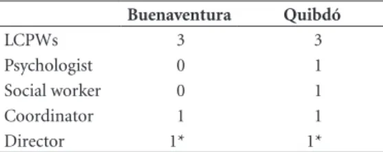 Table 1. Distribution of the total study sample.
