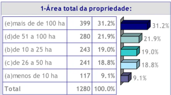 Figura 1. Tipo de exploração pecuária. 