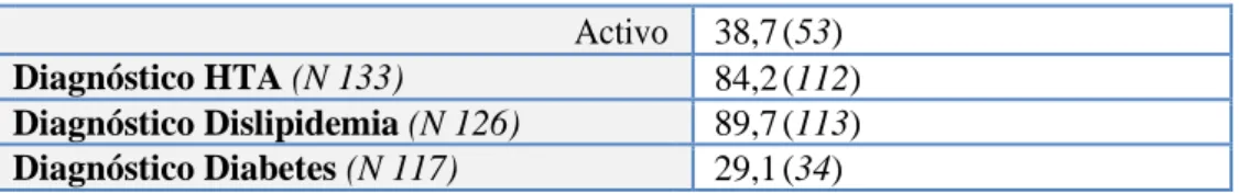 Tabela 9: Distribuição dos valores séricos de adiponectina e leptina 
