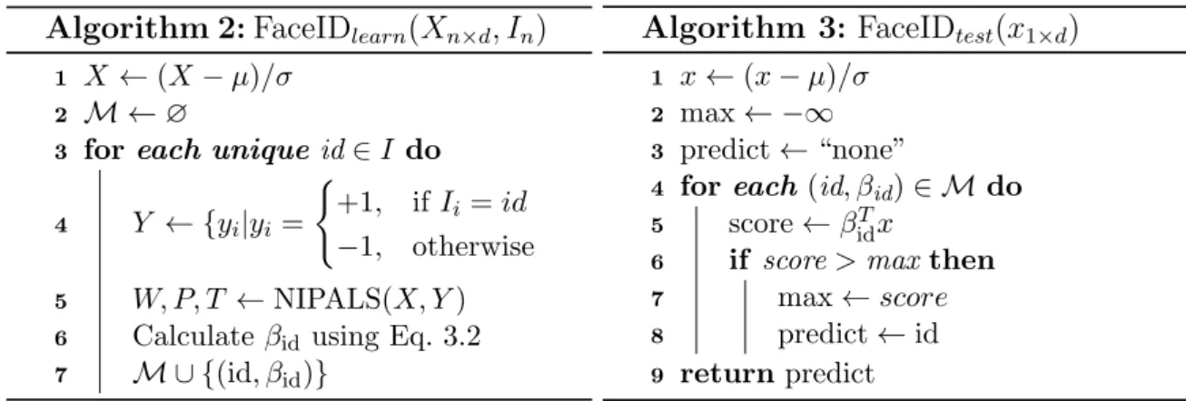 Figure 3.4: Original algorithm of the PLS face identification as described
