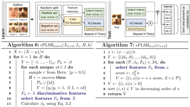 Figure 3.6: Overview of PLS for face hashing and feature selection (ePLSH) with (left) train and (right) test algorithms (lines different from PLSH algorithm are in blue and bold)