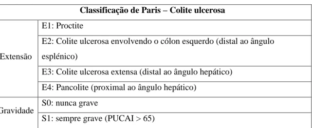 Tabela 2 Classificação de Paris para a colite ulcerosa 