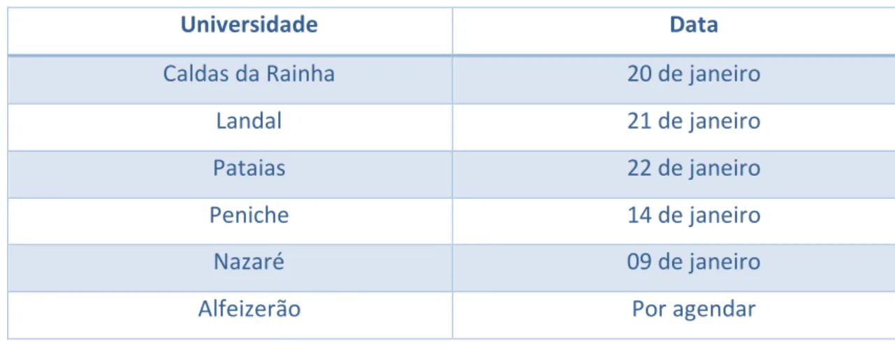 Tabela 1 - Datas Agendadas para Participação das Universidades Sénior 