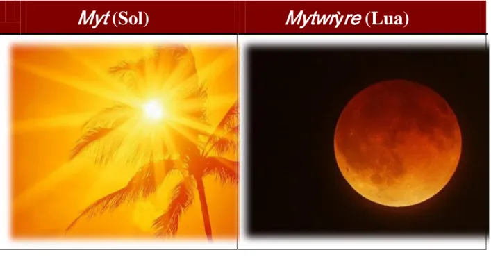 Figura 4. Myt e Mytwrỳre 66
