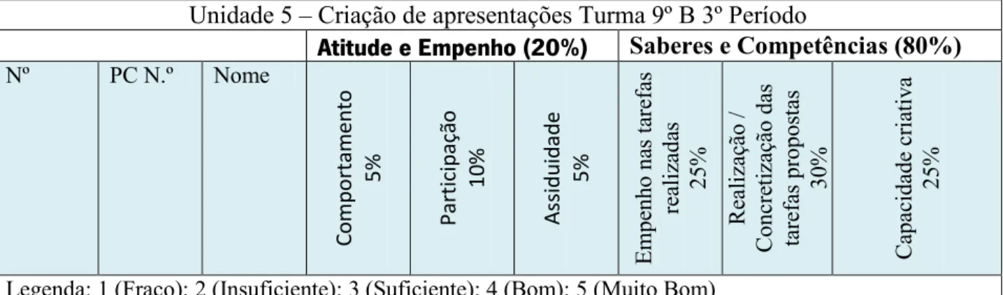 Tabela 8 - Grelha de Observação do módulo 5 – Criação de Apresentações