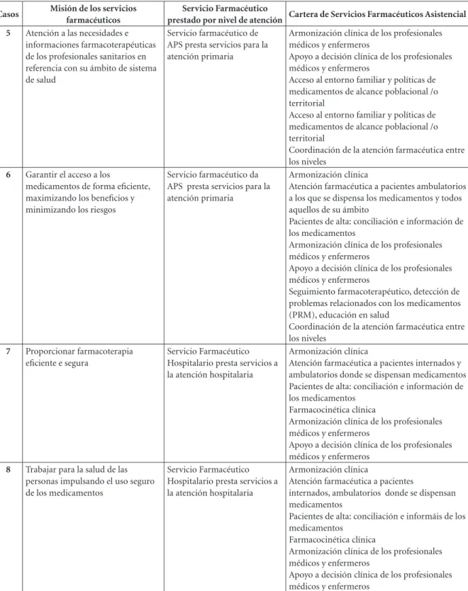 Cuadro 2. continuación