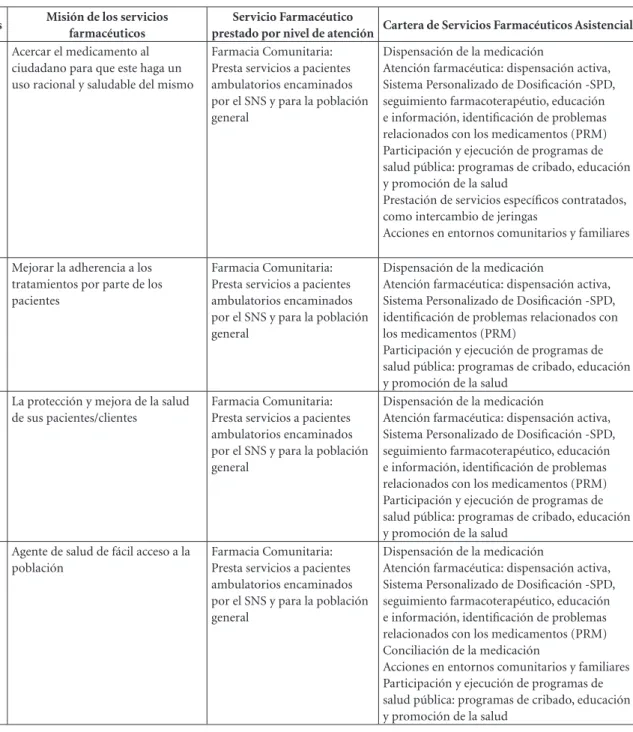 Cuadro 2. continuación