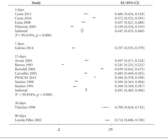 Table 2. Sensitivity analysis to investigate causes of heterogeneity.