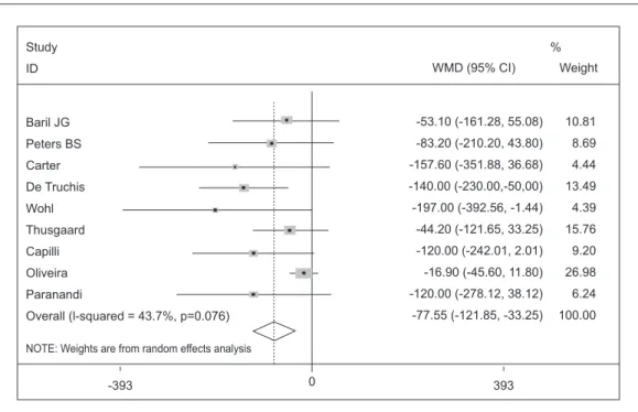 Graphic 2. Effectiveness of more than 1000mg of EPA/DHA to treat HIV/AIDS associated hypertriglyceridemia.