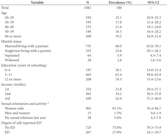 Table 2 describes EDD use among individuals  with and without erectile dysfunction according  to socioeconomic characteristics