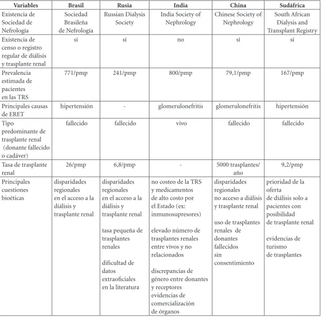 Cuadro elaborado por el autor con base en las referencias  20,26-70 .