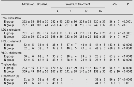 Table 1 - Baseline clinical characteristics.