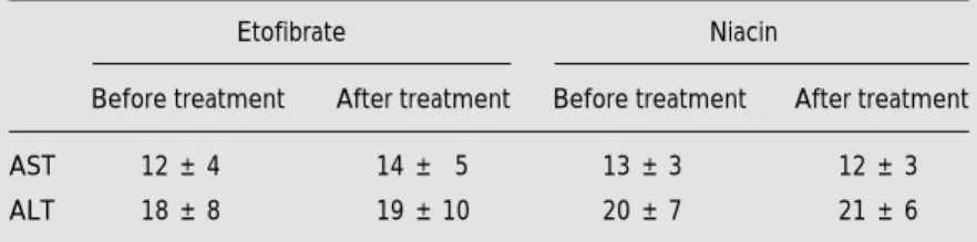 Table 3 - Analysis of liver toxicity after treatment with etofibrate or niacin.