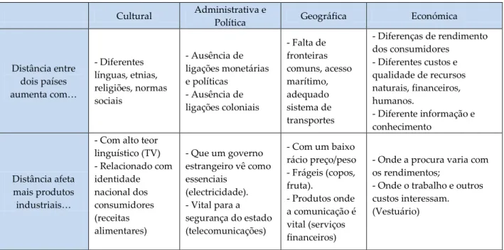 Tabela 1 – Modelo CAGE variáveis 