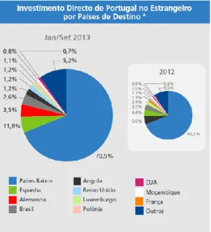 Gráfico 11:  