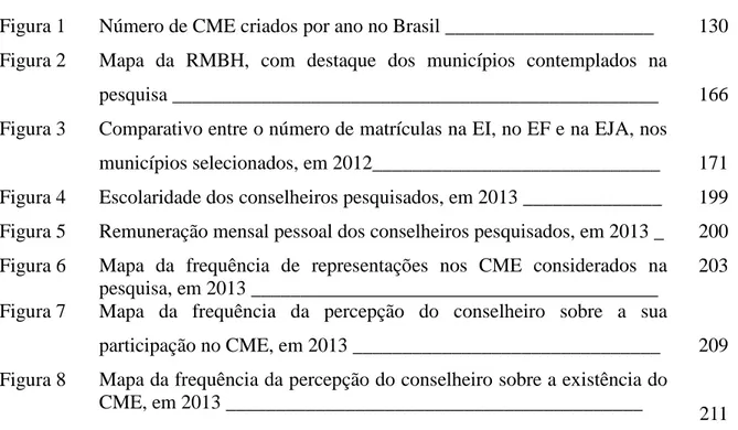Figura 1  Número de CME criados por ano no Brasil _____________________     130  Figura 2  Mapa  da  RMBH,  com  destaque  dos  municípios  contemplados  na 