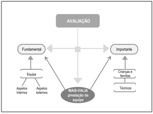 Figura 8. Avaliação do contributo do psicólogo para o trabalho das equipas 