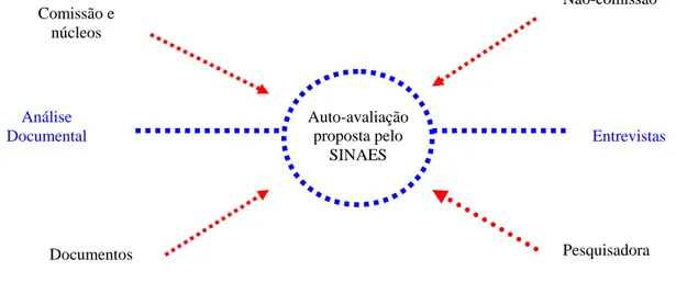 Figura 1 – Arranjo das fontes para a triangulação dos dados 