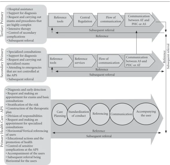 Figure 1. Image-objective of the coordination of care for those with hypertension and diabetes.
