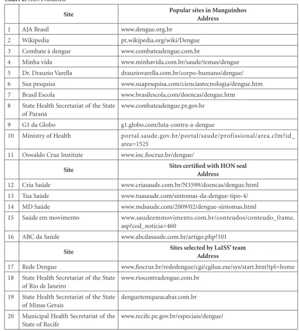Table 1 shows the overall evaluation result. Thus,  we have been keen to emphasize that the  qual-ity of information in health websites is a  prob-lem that deserves to be faced