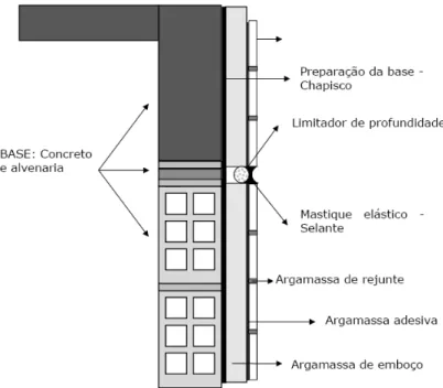 Figura 1 – Esquema representativo do RCF