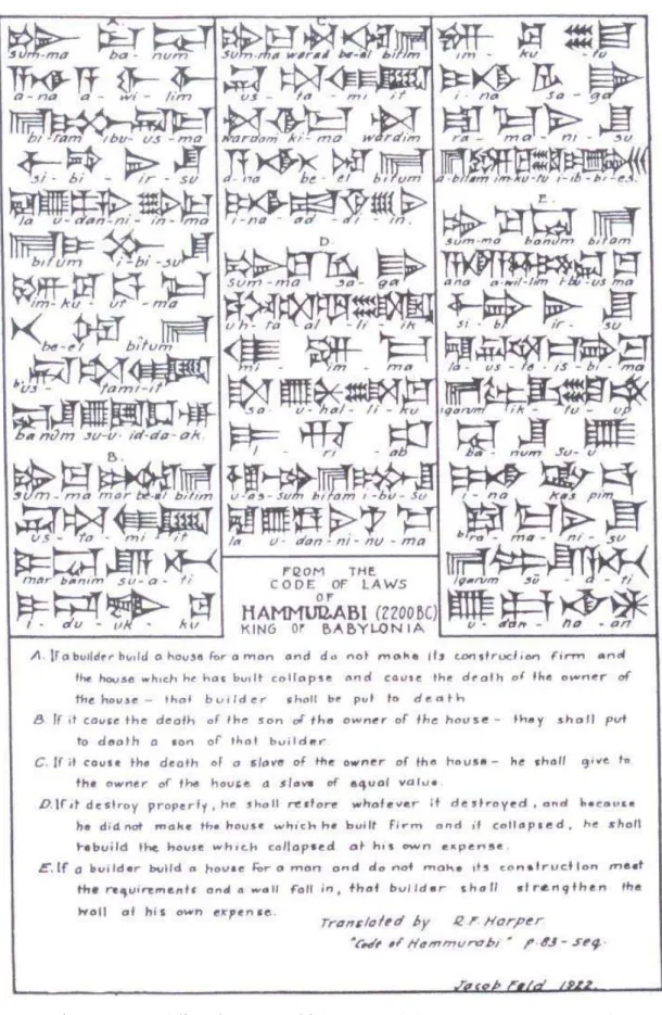 Figura 2.1 – Código de Hamurabi (2200 a.C.) (FELD e CARPER, 1997) 