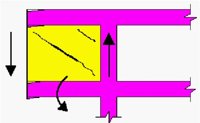 figura 4.4 mostra o caso de aparecimento de fissuras em paredes com aberturas devidas  a deformações dos elementos estruturais