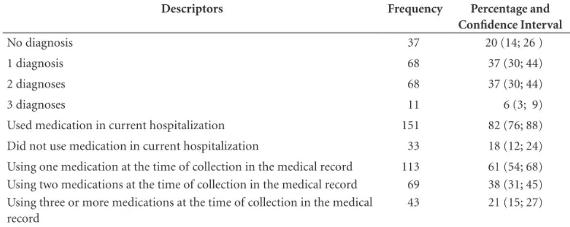 Table 2 shows the simultaneous use of mul- mul-tiple psychoactive drugs by 38% of the  adoles-cents at the time of the study, confirming the  ev-idence obtained by the national research already  commented 10 