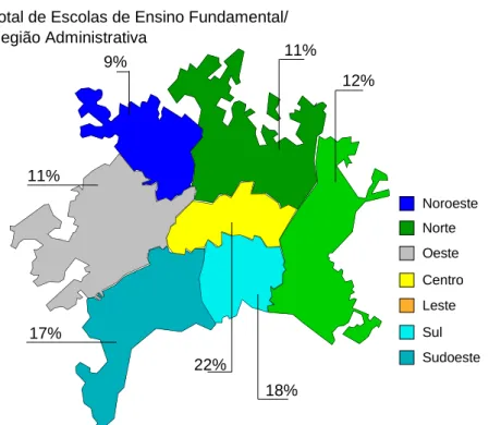 Figura 5.6 – Percentagens de Escolas do Ensino Fundamental nas sete Regiões  Administrativas de Goiânia
