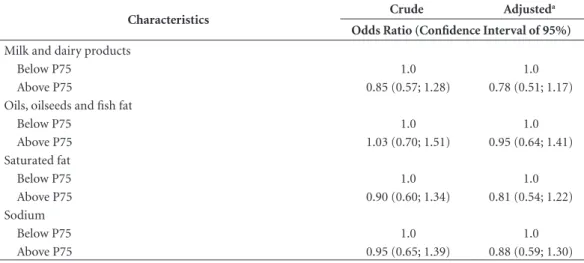 Table 4. continuation