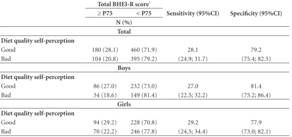Table 5. continuation