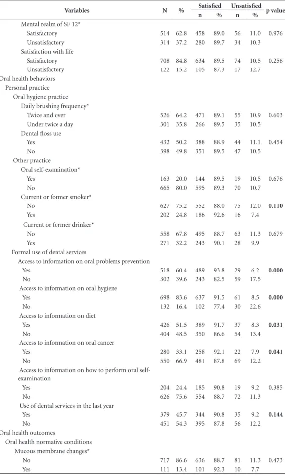 Table 1. continuation