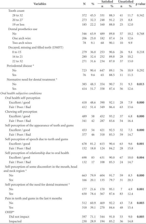 Table 1. continuation