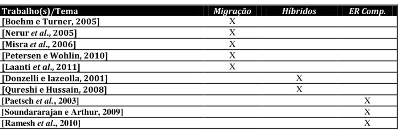 Tabela 6  – Trabalhos Relacionados. 