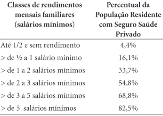 Tabela 3. População residente por classes de 