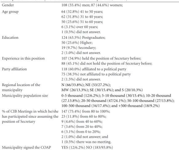 Table 1. Selected characteristics of the Municipal Health Secretaries interviewed with seats in the CIBs and the  Municipalities in which they work