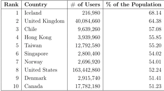 Table 2.1. Countries populated by more than 100,000 people with the highest