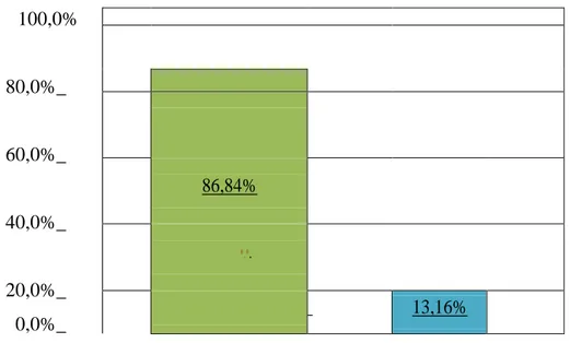 Gráfico 1: De um modo geral o Proerd desperta maior interesse   entre crianças ou adolescentes 