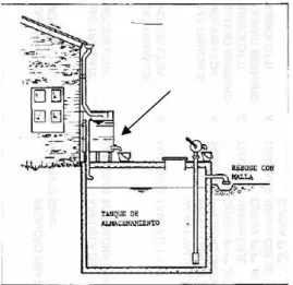 Figura 3.2 – Dispositivos utilizados para desvio das primeiras águas de chuva. 