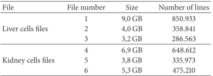Table 2 shows the elapsed times to insert and extract sequences in the database, with both implementations.