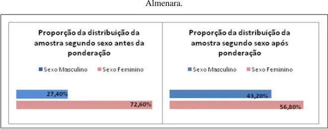 GRÁFICO 1 
