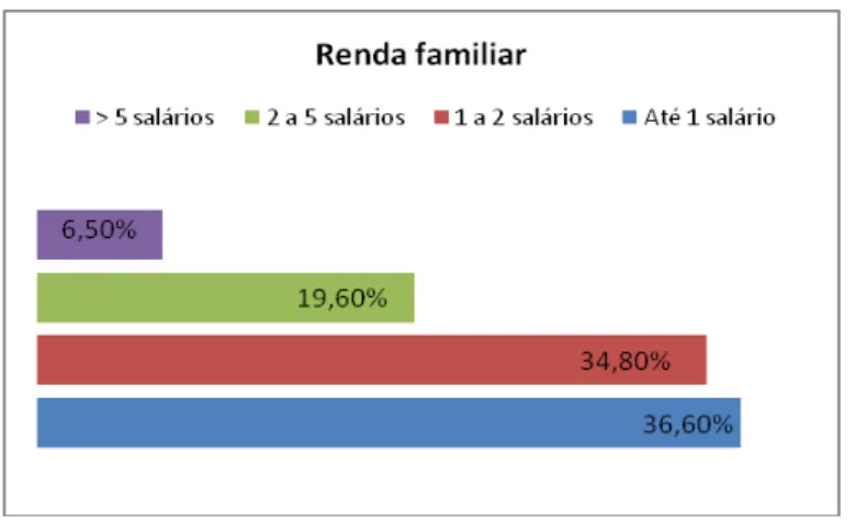 GRÁFICO 4 