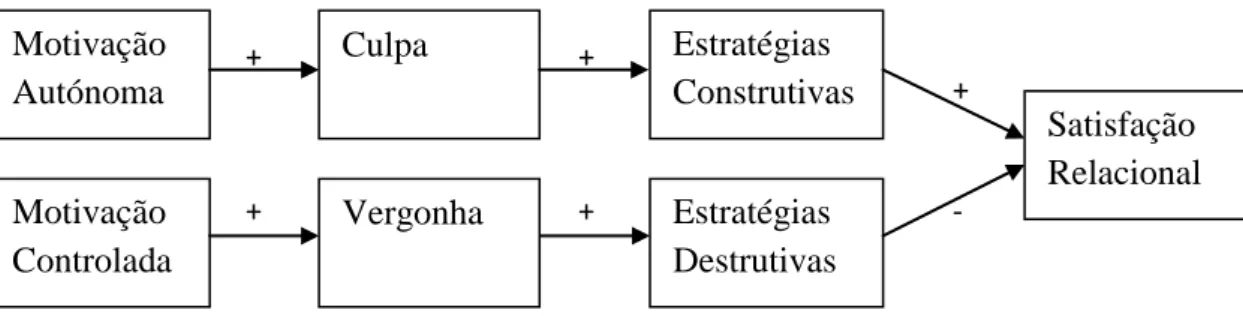 Figura 1. Mapa conceptual. 