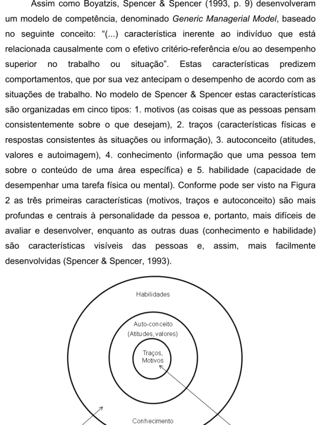 Figura 2 - Competências centrais e superficiais (Spencer &amp; Spencer, 1993, p. 11) 