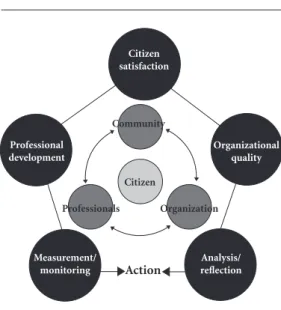 Figure 4. USF Marginal Quality Virtuous Pentagon.