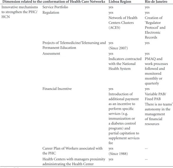 Table 1. continuation