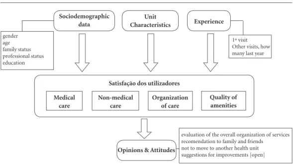 Figure 1. Conceptual Model.