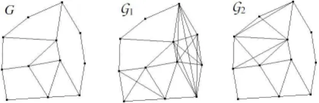 Figura 1: Grafos de emparelhamento G 1 e G 2 construídos a partir do grafo G.