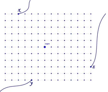 Figura 2.1: S(n) interceptando 3 aglomerados abertos infinitos.